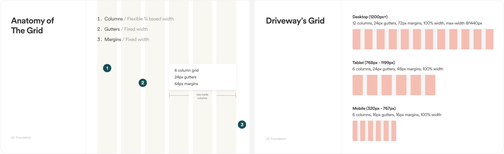 Product design layout system visual